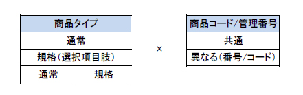 在庫登録バリエーション | アシスト店長 FAQサイト