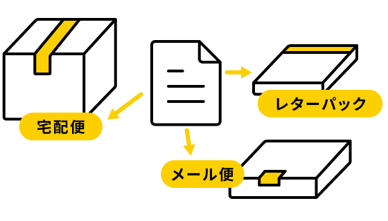 注文分割機能