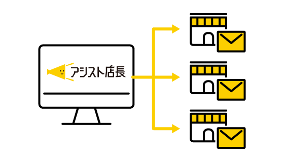 受注処理メール一括配信