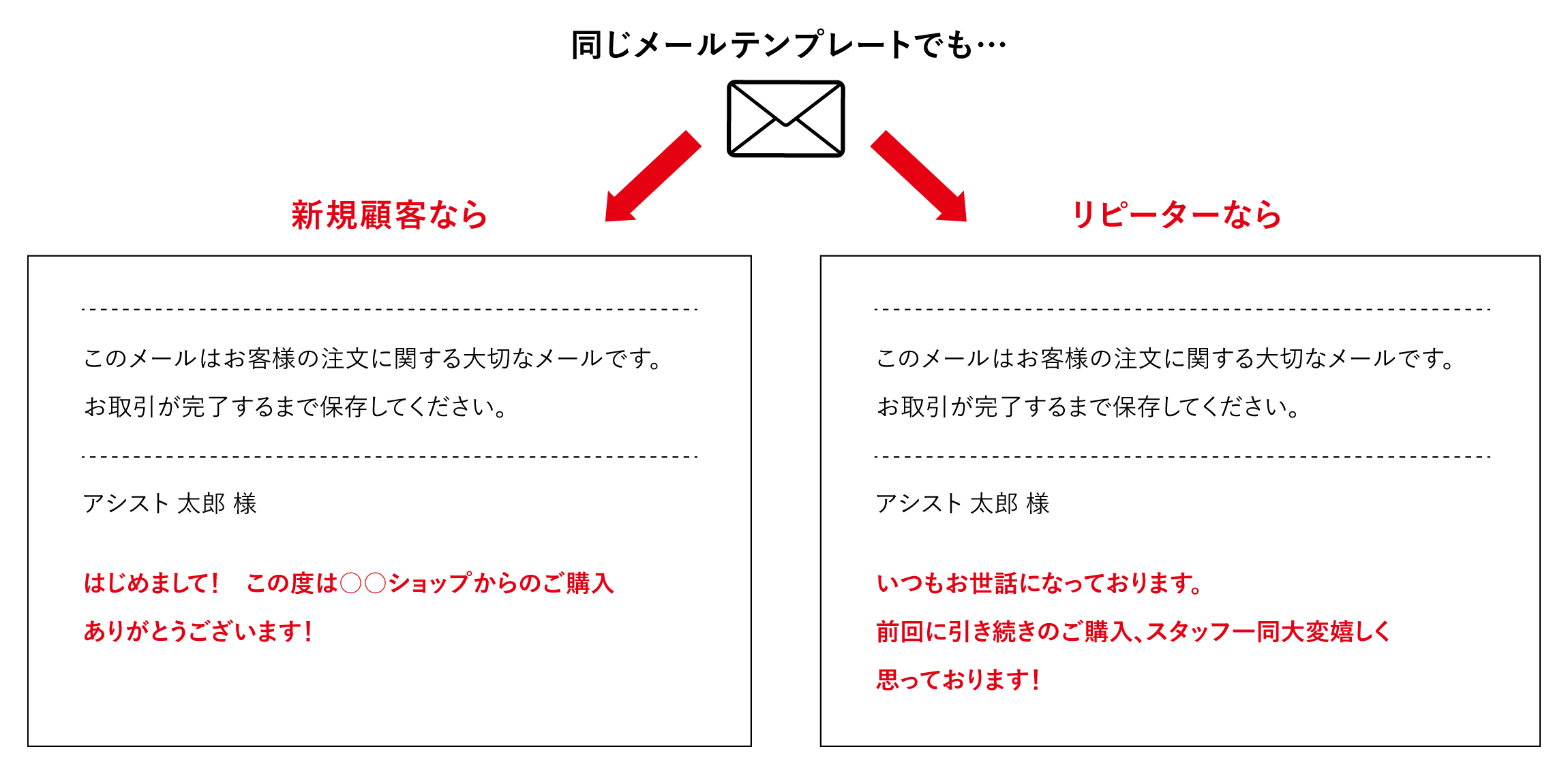 メール送信機能 ヤフー 楽天ecモールのec管理の一元管理システム